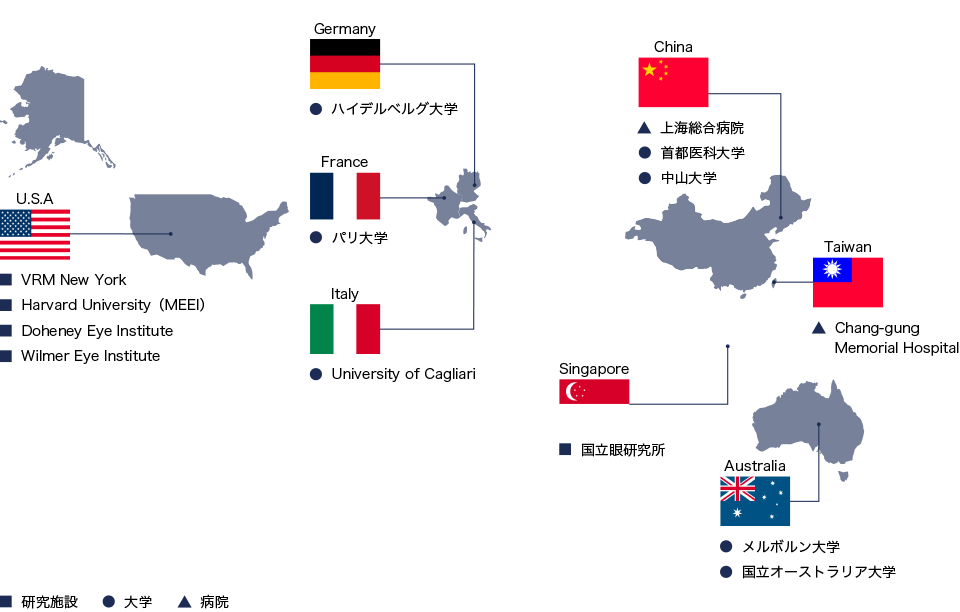 国際共同研究先・留学先